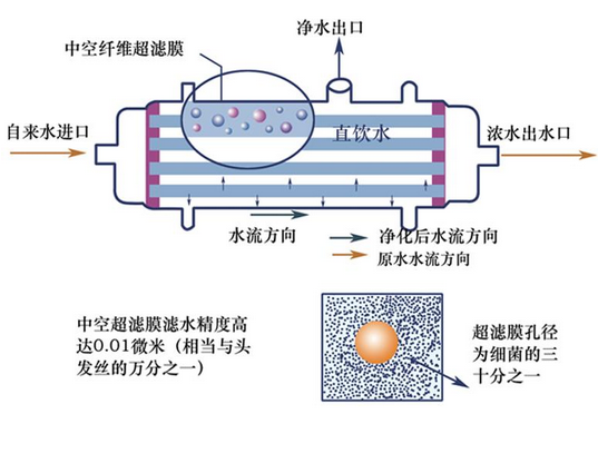 活性炭可用于水净化