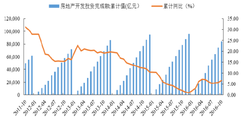 2016年中国焦化行业发展现状及焦炭行业集中度分析