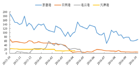 2016年中国焦化行业发展现状及焦炭行业集中度分析