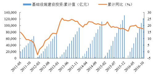 2016年中国焦化行业发展现状及焦炭行业集中度分析