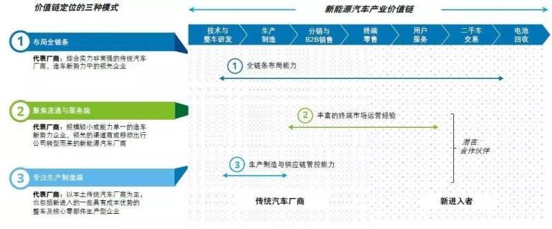 中国新能源汽车市场发展的五大趋势