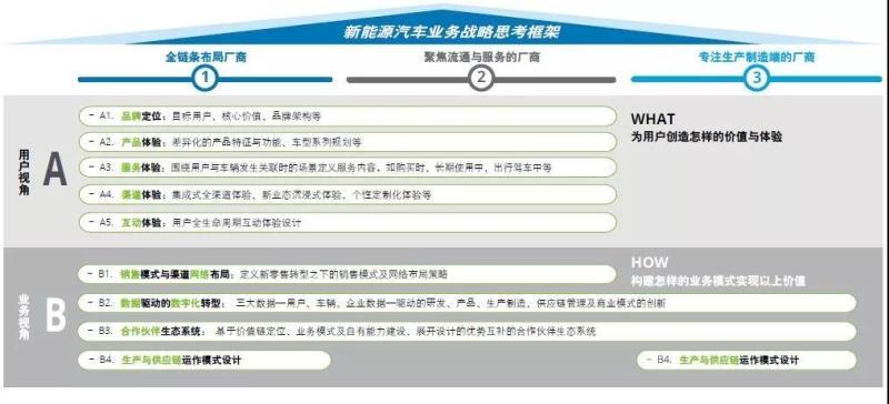 中国新能源汽车市场发展的五大趋势