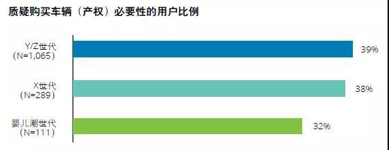中国新能源汽车市场发展的五大趋势