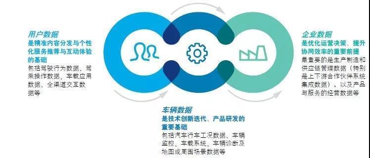 中国新能源汽车市场发展的五大趋势