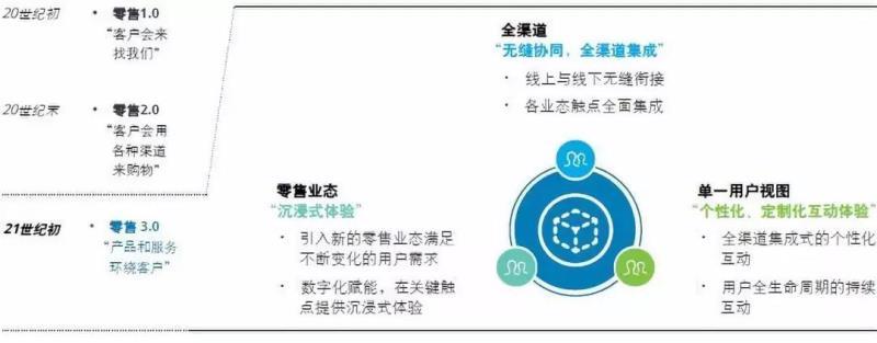 中国新能源汽车市场发展的五大趋势