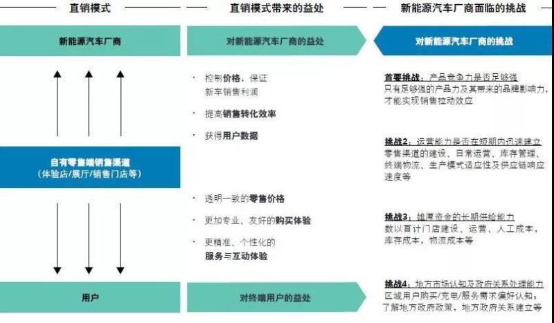 中国新能源汽车市场发展的五大趋势