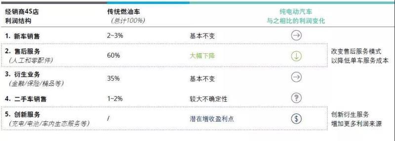中国新能源汽车市场发展的五大趋势