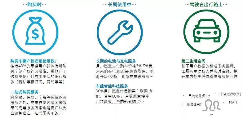 中国新能源汽车市场发展的五大趋势