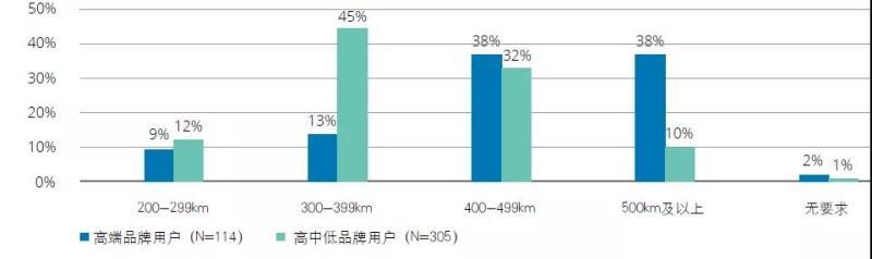 中国新能源汽车市场发展的五大趋势