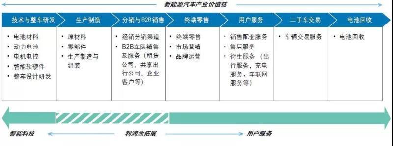 中国新能源汽车市场发展的五大趋势