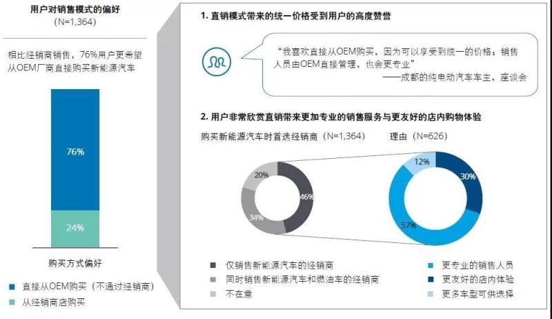 中国新能源汽车市场发展的五大趋势
