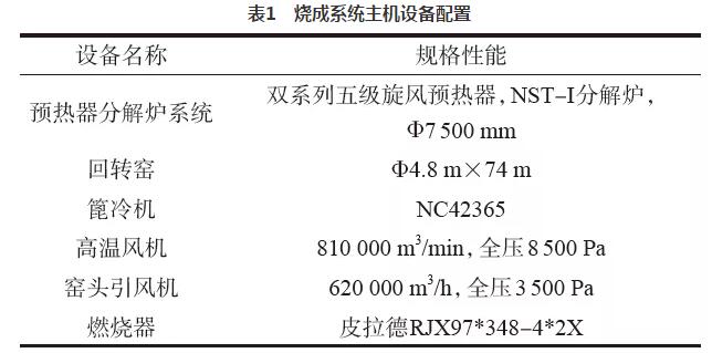 水泥窑热生料高效脱硫技术的应用