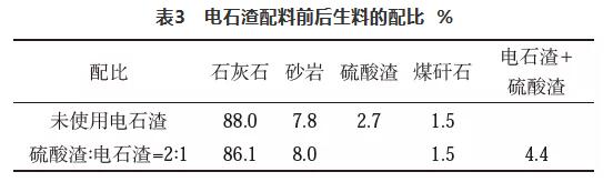 电石渣作为脱硫剂在熟料生产线的应用