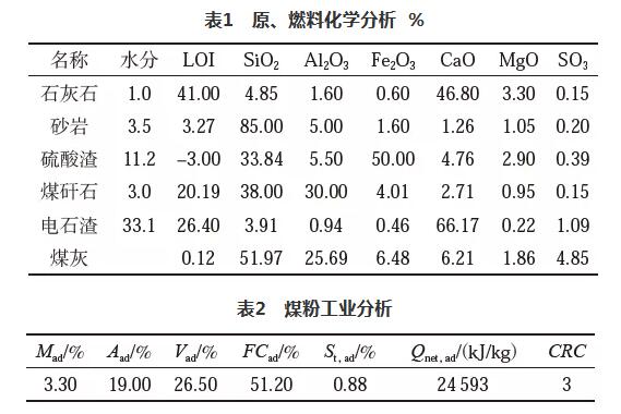 电石渣作为脱硫剂在熟料生产线的应用