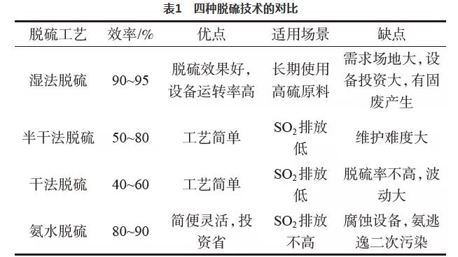 高分子环保脱硫剂脱硫机理及工业化应用