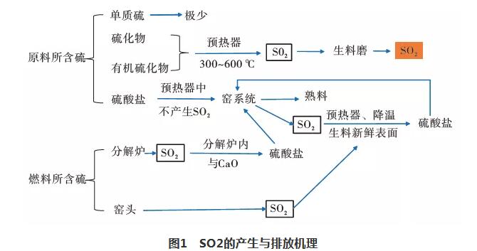 高分子环保脱硫剂脱硫机理及工业化应用