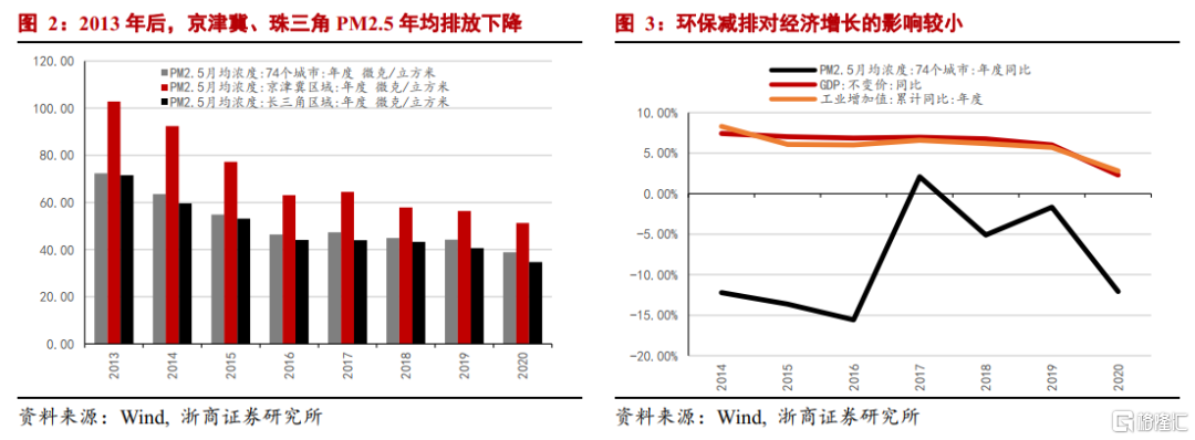 中国碳中和观念发生根本性转变:环保“扛得住”