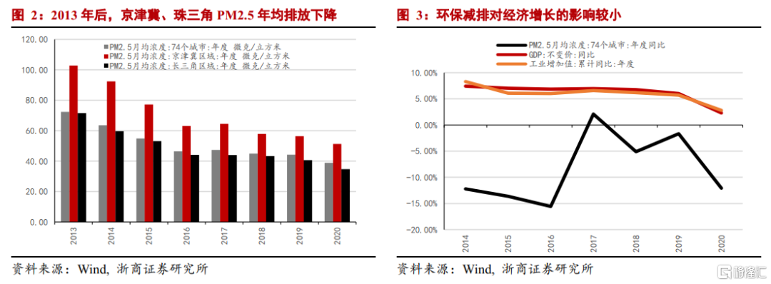 中国碳中和观念发生根本性转变：环保“扛得住”