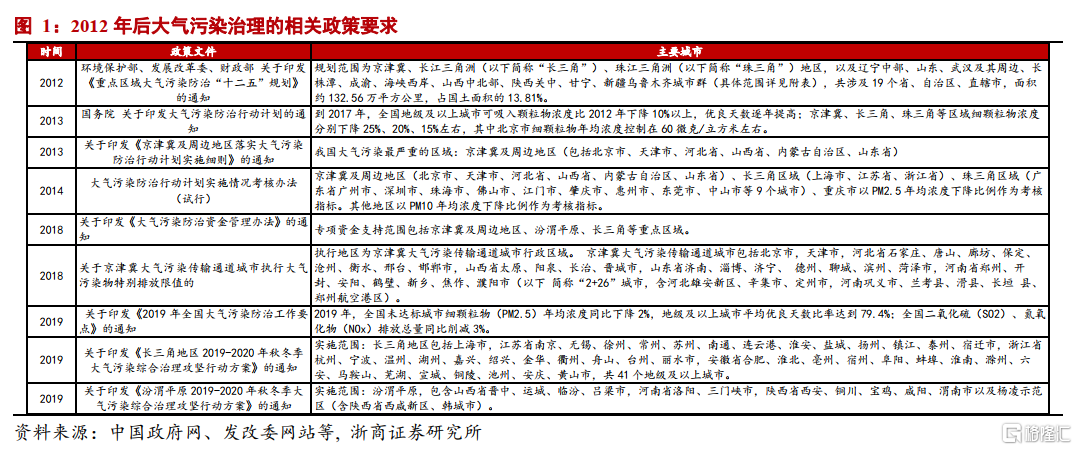 中国碳中和观念发生根本性转变:环保“扛得住”