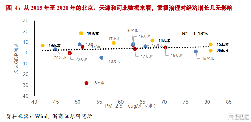 中国碳中和观念发生根本性转变:环保“扛得住”