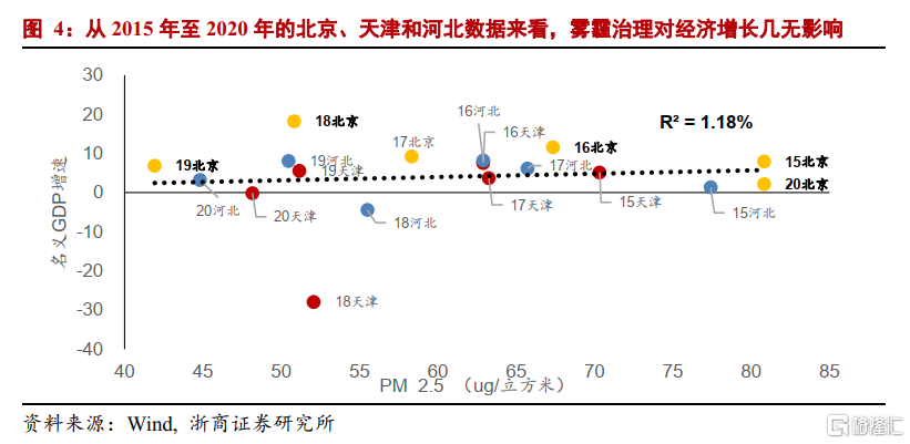 中国碳中和观念发生根本性转变：环保“扛得住”