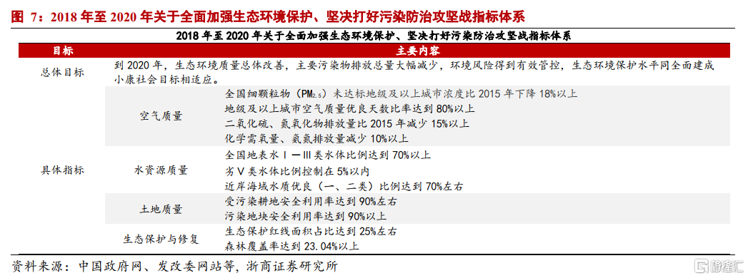 中国碳中和观念发生根本性转变:环保“扛得住”