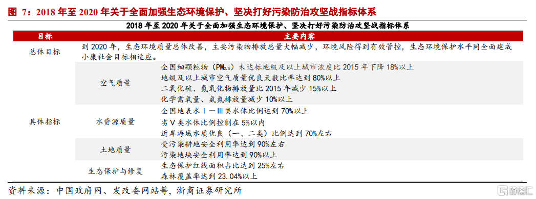 中国碳中和观念发生根本性转变：环保“扛得住”