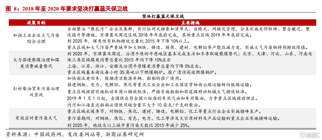 中国碳中和观念发生根本性转变:环保“扛得住”