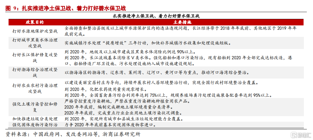 中国碳中和观念发生根本性转变:环保“扛得住”