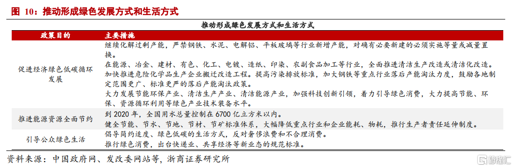 中国碳中和观念发生根本性转变:环保“扛得住”