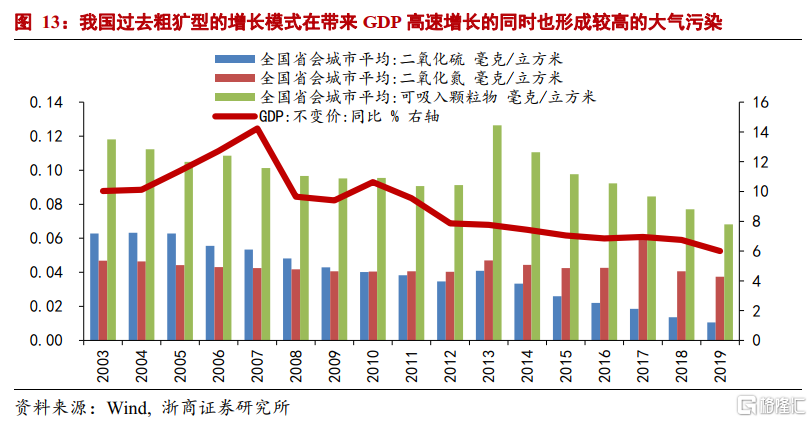 中国碳中和观念发生根本性转变:环保“扛得住”