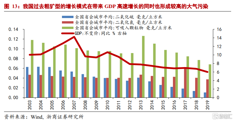 中国碳中和观念发生根本性转变：环保“扛得住”