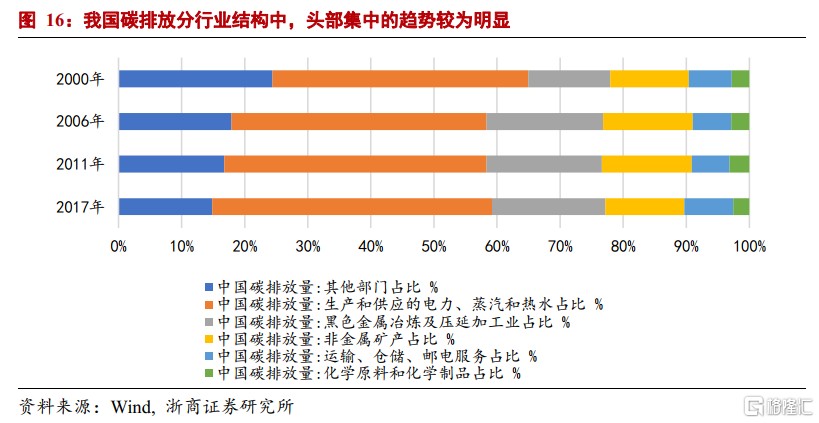 中国碳中和观念发生根本性转变:环保“扛得住”