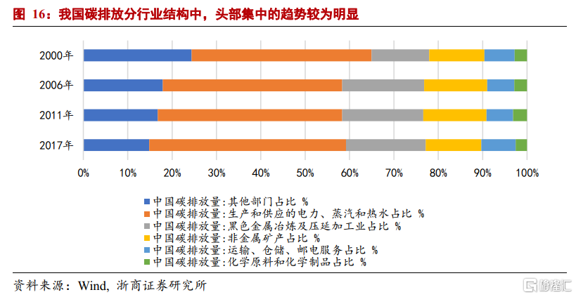 中国碳中和观念发生根本性转变：环保“扛得住”