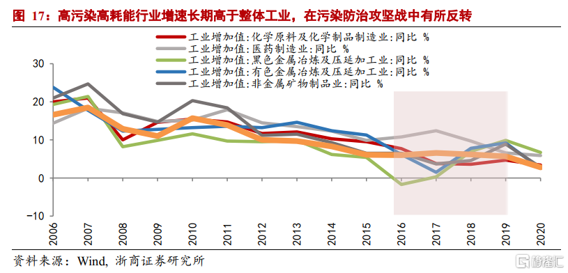 中国碳中和观念发生根本性转变:环保“扛得住”