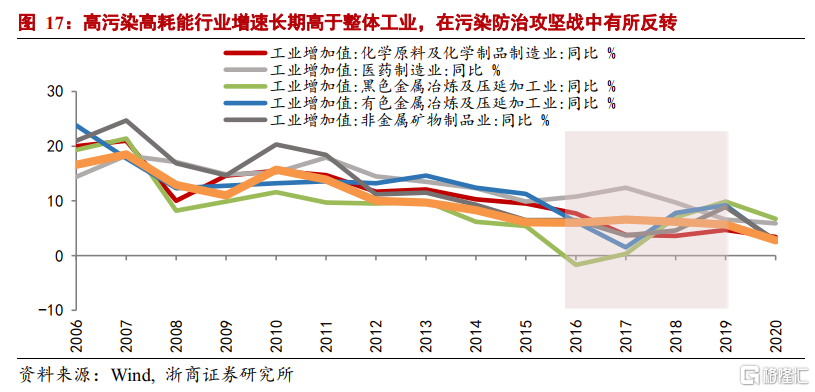 中国碳中和观念发生根本性转变：环保“扛得住”