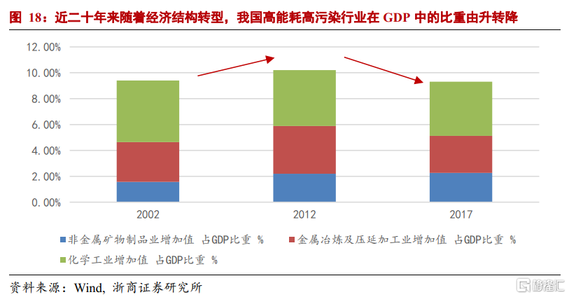 中国碳中和观念发生根本性转变:环保“扛得住”