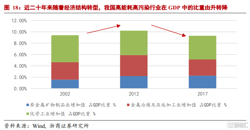 中国碳中和观念发生根本性转变：环保“扛得住”