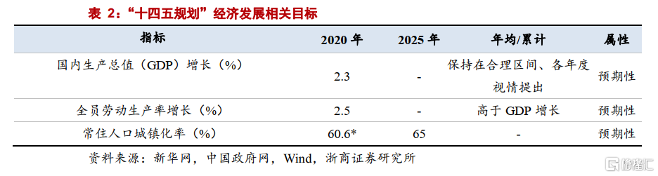 中国碳中和观念发生根本性转变:环保“扛得住”