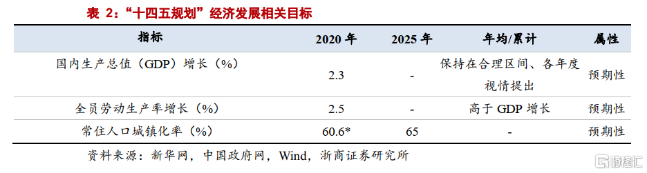 中国碳中和观念发生根本性转变：环保“扛得住”